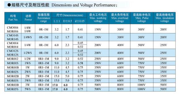 Metal Oxide Film Resistors-Metal Oxide Resistors